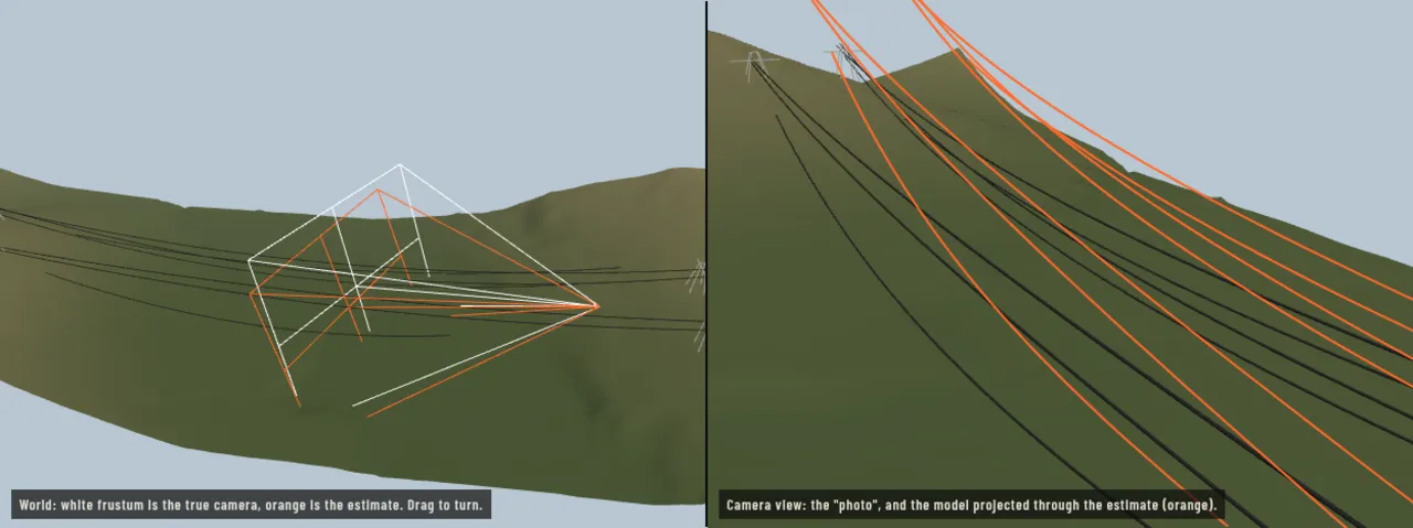 Re-creation: a 3D view of a power-line span with two camera frustums beside the camera's view, with the model drawn over it.