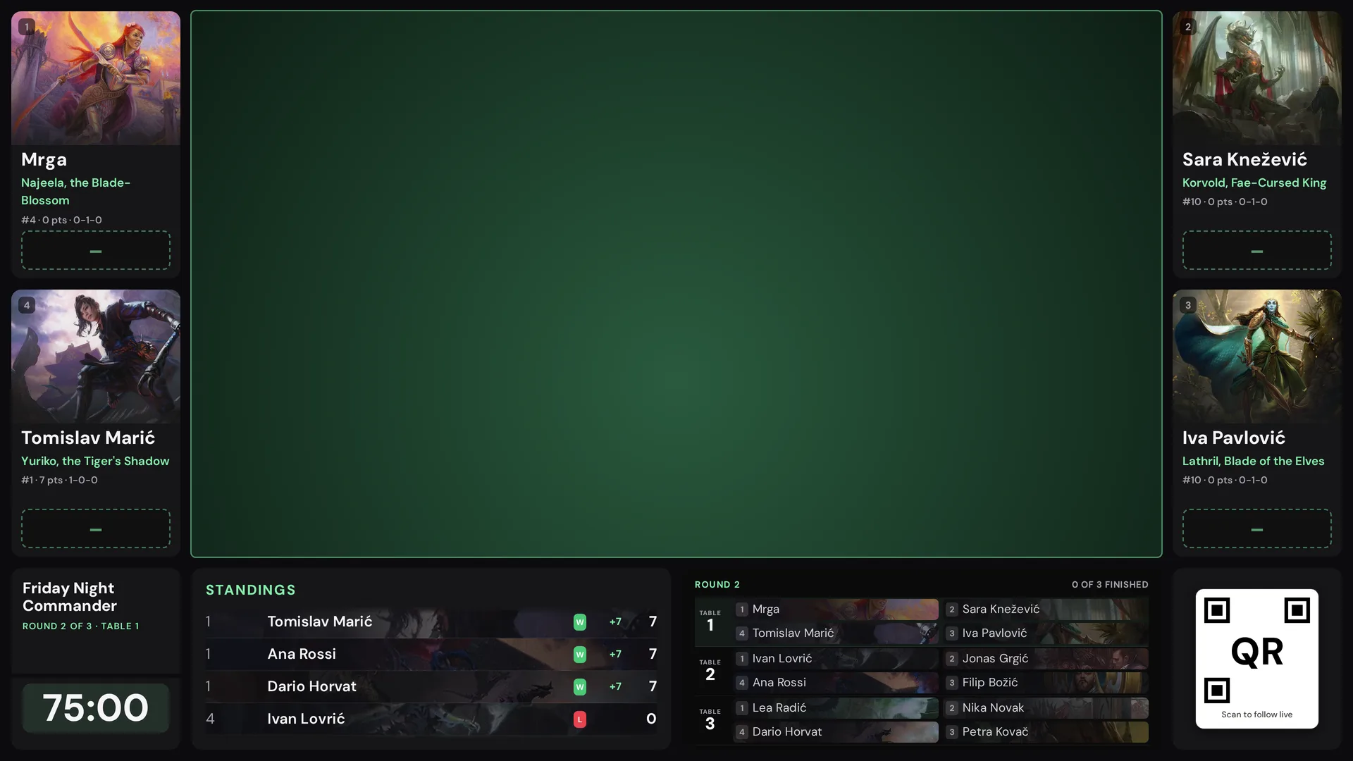 The stream overlay over a table surface: four players with commander art around the camera, standings, the round's tables and a timer.