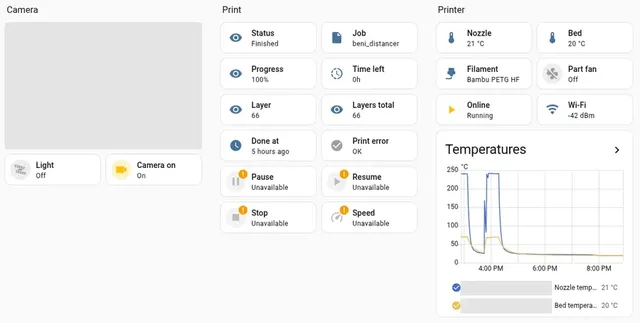 Home Assistant dashboard for a 3D printer: job status, layer progress, nozzle and bed temperatures, filament, Wi-Fi signal and a temperature graph.